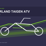Powerland Taigen ATV L7e